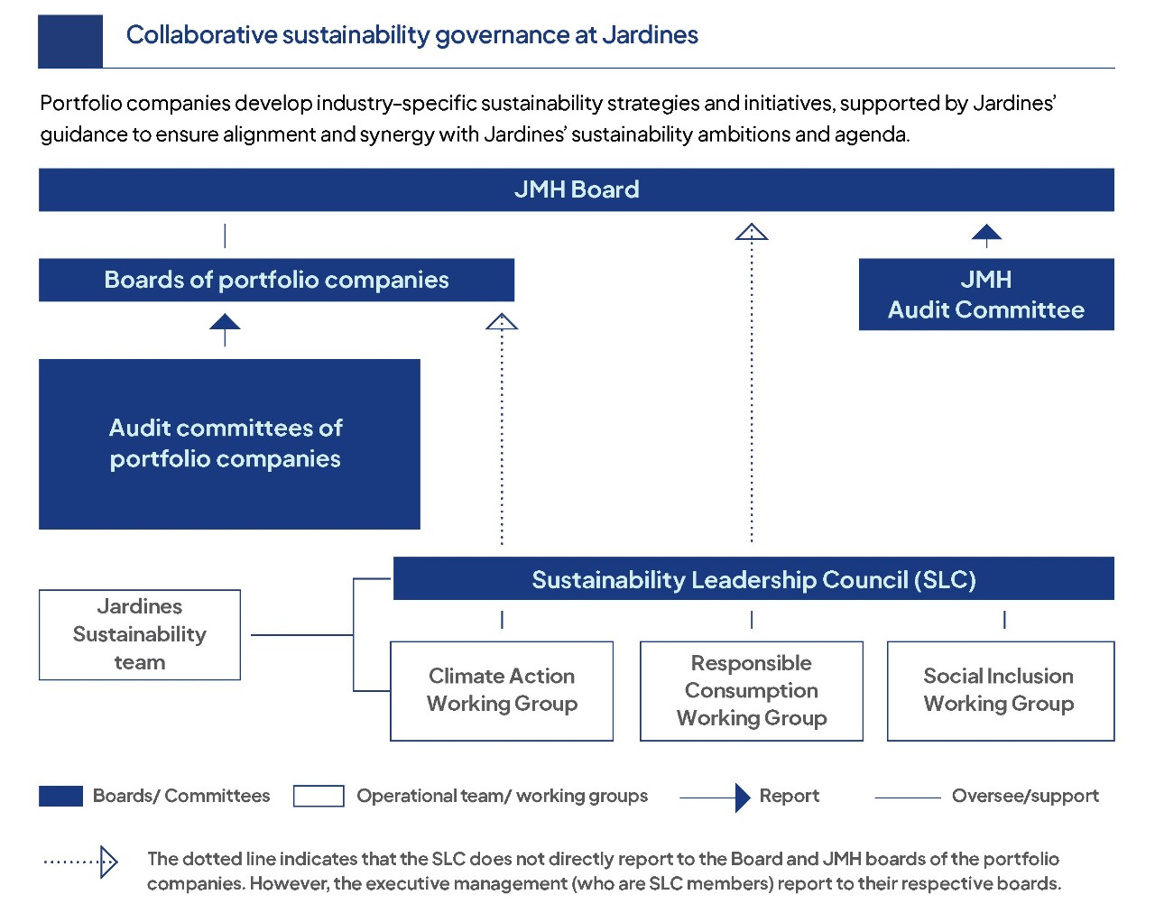 governance structure